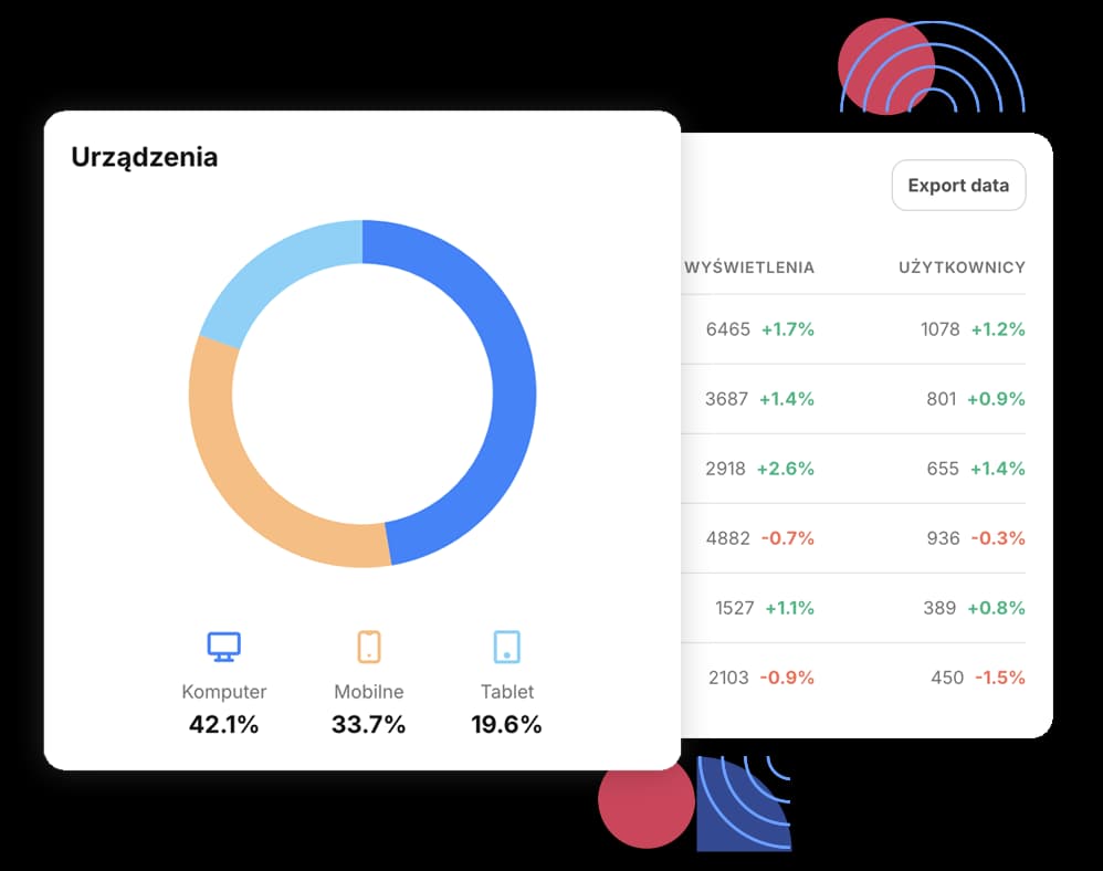 analityka-automatyzacja-b2b