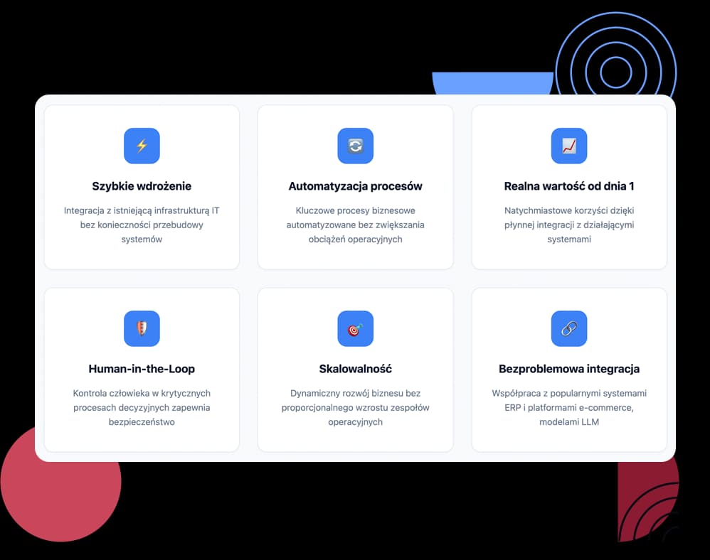 automatyzacja-ai-bez-barier